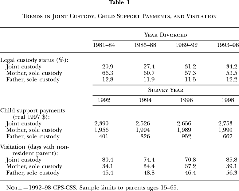 Manuscript preparation tables